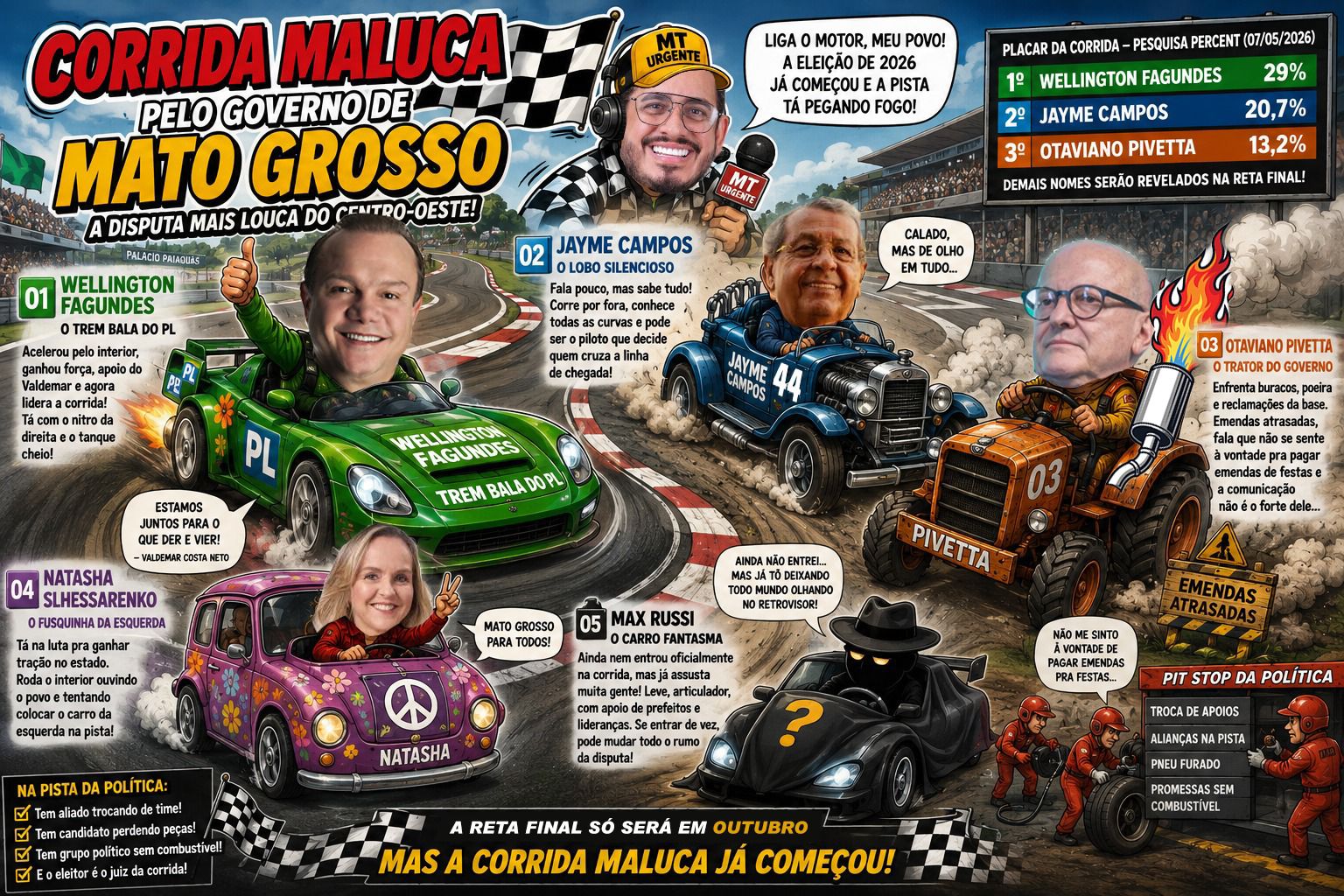 A “Corrida Maluca” pelo Governo de Mato Grosso já começou — e os motores da política estão pegando fogo