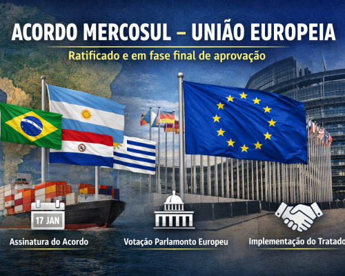 Acordo Mercosul–União Europeia é ratificado e entra em fase final de aprovação; veja os próximos passos