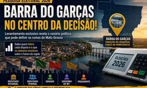 Quem lidera a corrida em Barra do Garças? Pesquisa mostra cenário das eleições de 2026